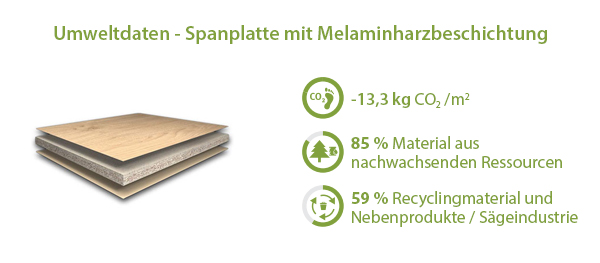 Umweltdaten Dekorspanplatten Umweltdaten Dekorspanplatten