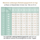 Wandregal | mittelhoch | 2x3 Fächer | variable Einlegeböden